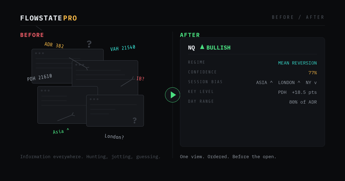 Before and after: scattered information versus one clean FlowState Pro view