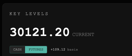 Futures / Cash Toggle