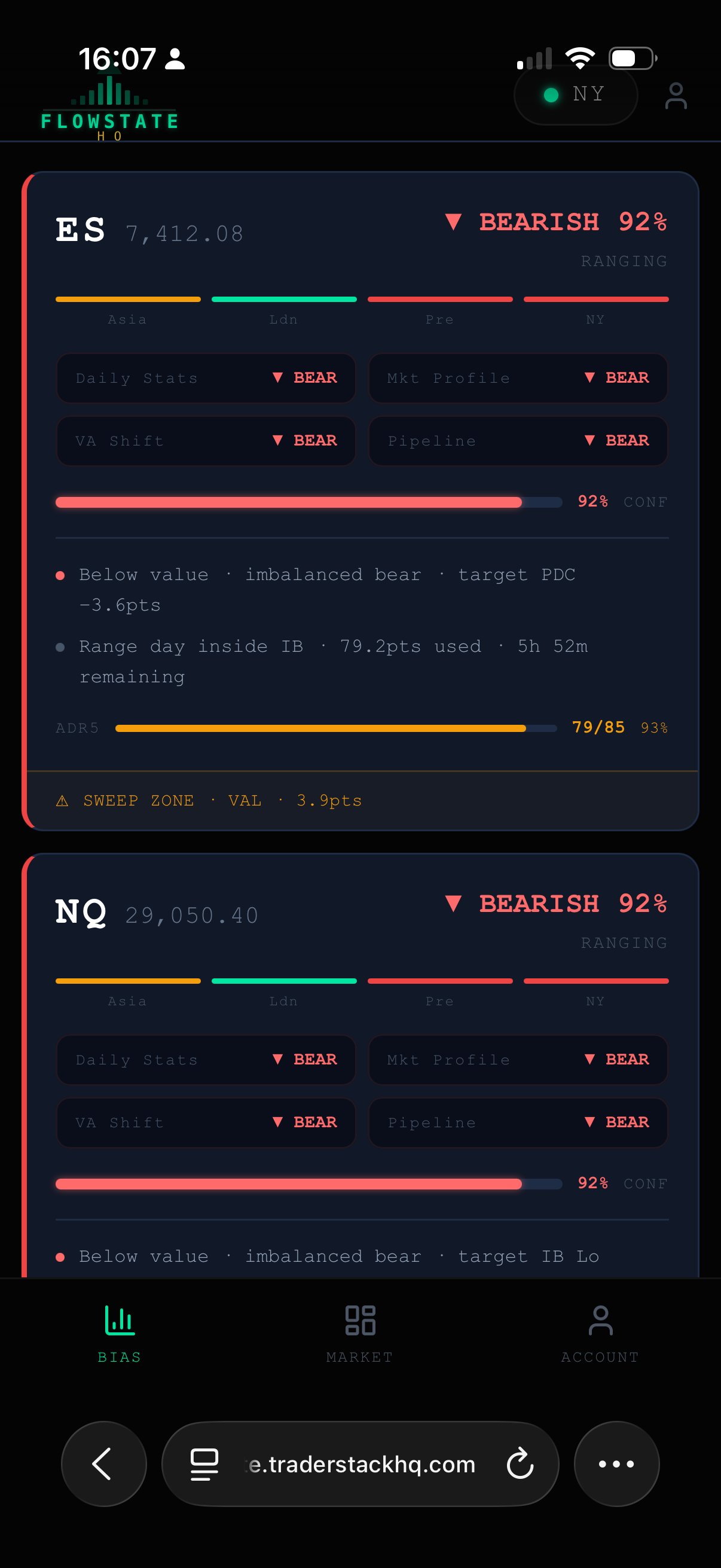 FlowState Pro Bias Dashboard