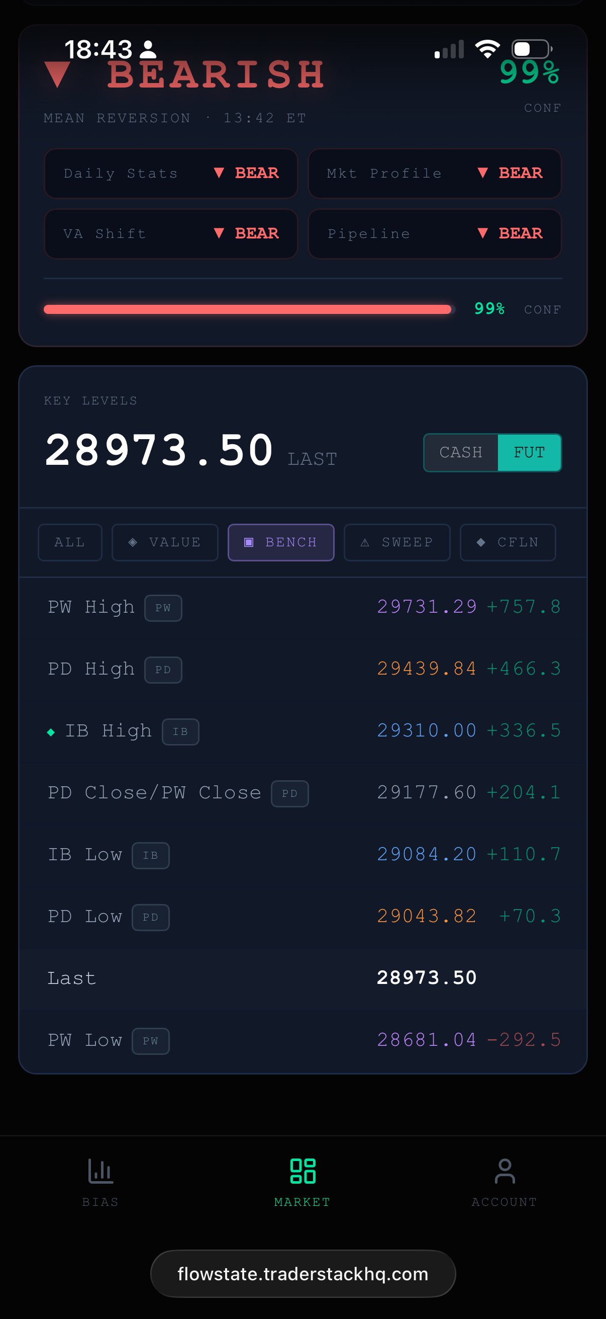 FlowState Pro Key Levels
