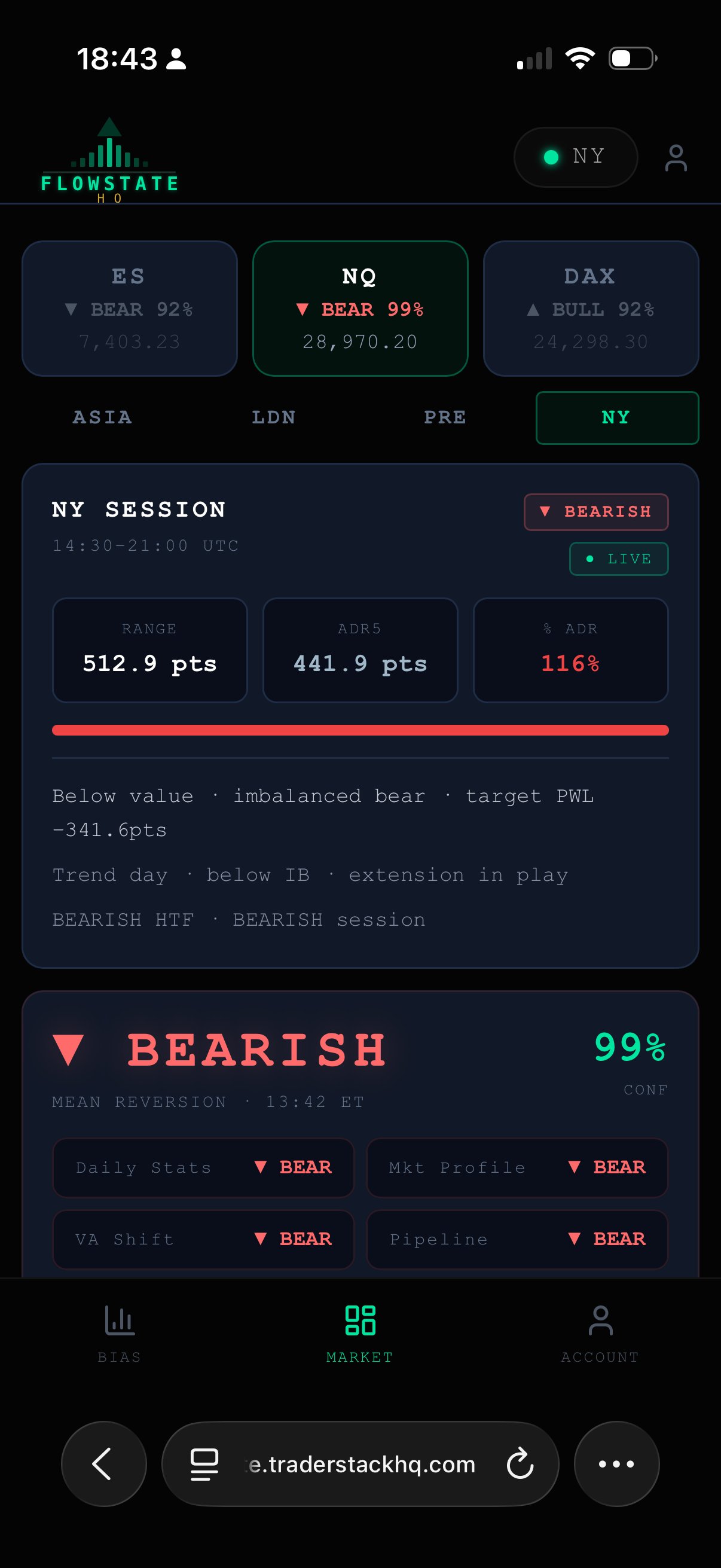 FlowState Pro Market Context